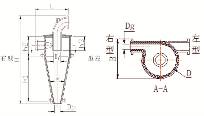 旋流器結構示意圖