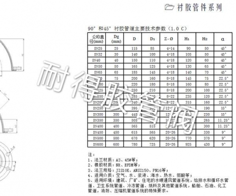 90°和45°襯膠管道產(chǎn)品參數(shù)
