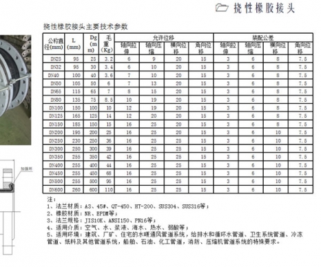 撓性橡膠接頭產(chǎn)品參數(shù)
